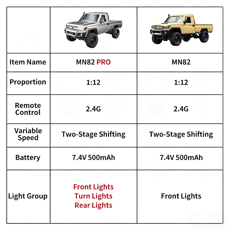MN82 PRO Aggiornato, Pickup Fu - Rc Hobby Grade Crawler recensione e prezzo